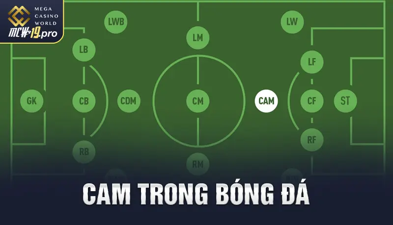 Hiểu đúng về thuật ngữ CAM là gì trong bóng đá
